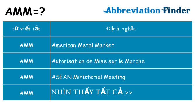 amm hiện những gì đứng cho
