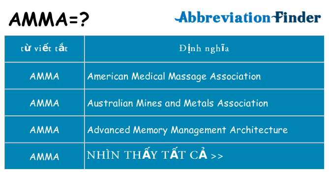 amma hiện những gì đứng cho