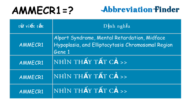ammecr1 hiện những gì đứng cho