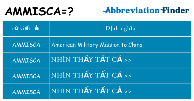 ammisca hiện những gì đứng cho