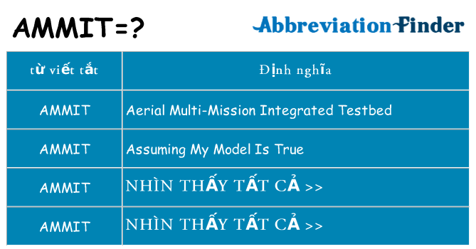 ammit hiện những gì đứng cho