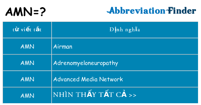 amn hiện những gì đứng cho