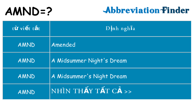 amnd hiện những gì đứng cho