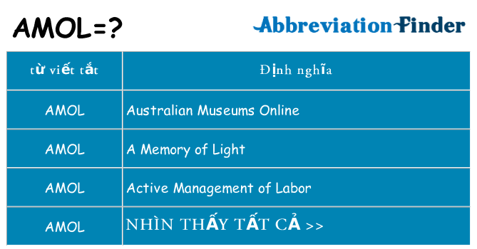 amol hiện những gì đứng cho