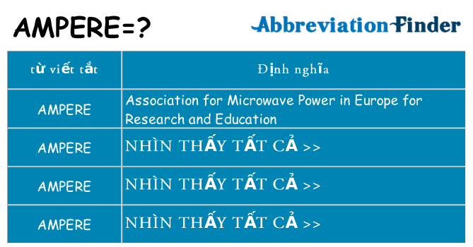 ampere hiện những gì đứng cho