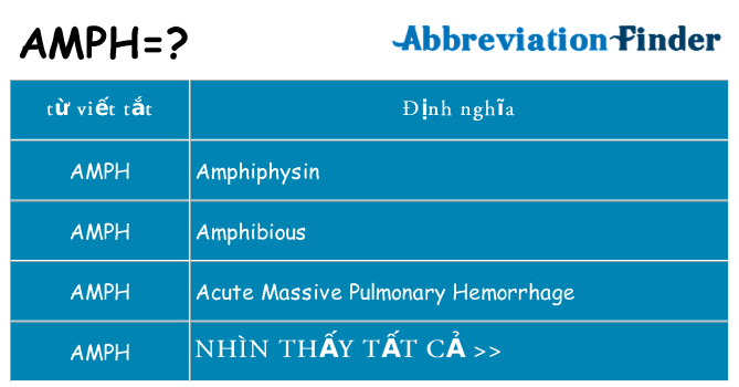 amph hiện những gì đứng cho