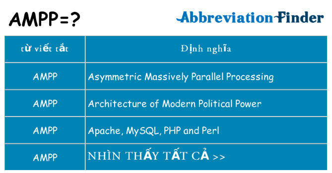 ampp hiện những gì đứng cho