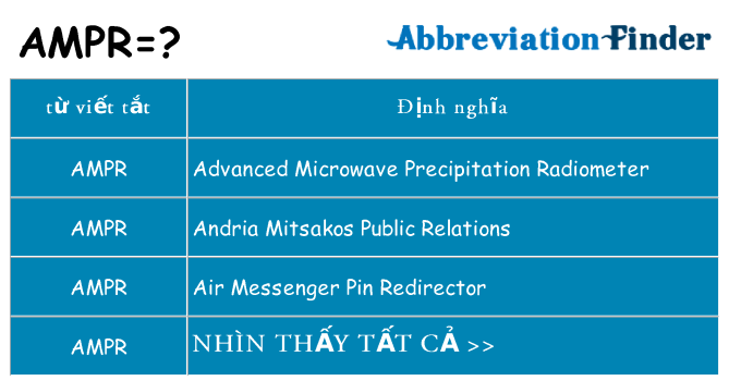 ampr hiện những gì đứng cho