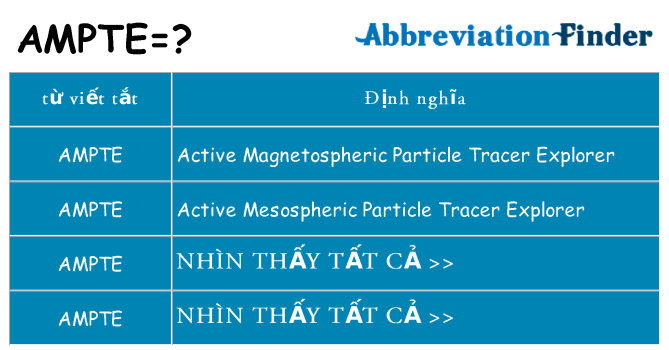 ampte hiện những gì đứng cho