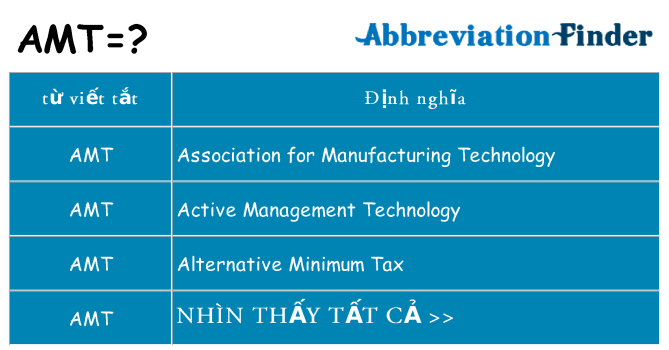 amt hiện những gì đứng cho