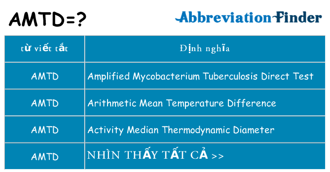amtd hiện những gì đứng cho