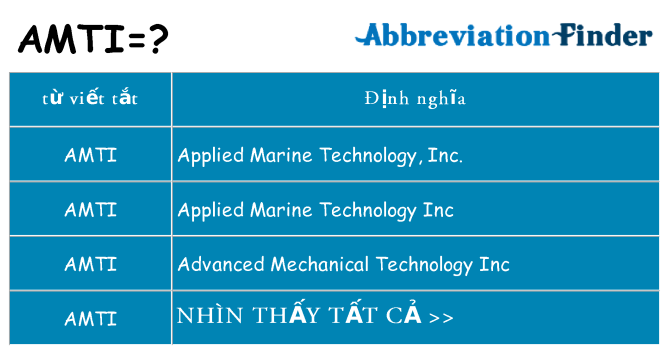 amti hiện những gì đứng cho