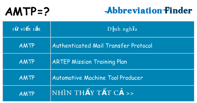 amtp hiện những gì đứng cho