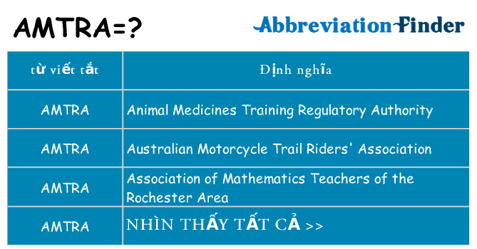 amtra hiện những gì đứng cho