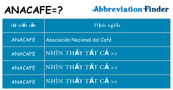 anacafe hiện những gì đứng cho
