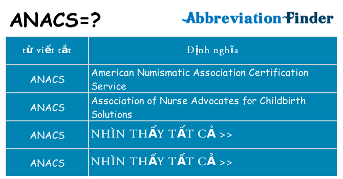 anacs hiện những gì đứng cho