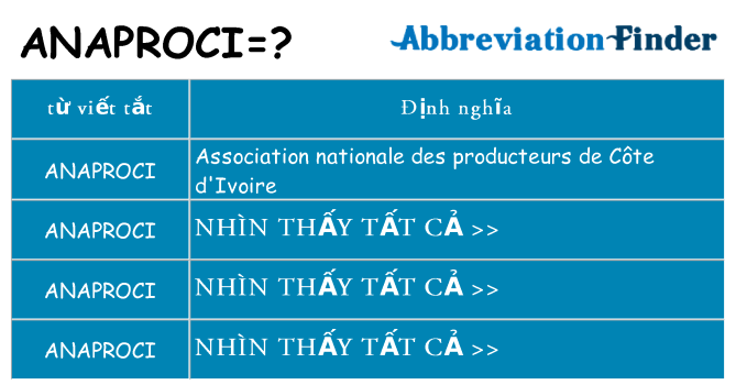 anaproci hiện những gì đứng cho