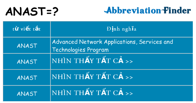 anast hiện những gì đứng cho