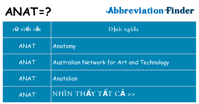 anat hiện những gì đứng cho