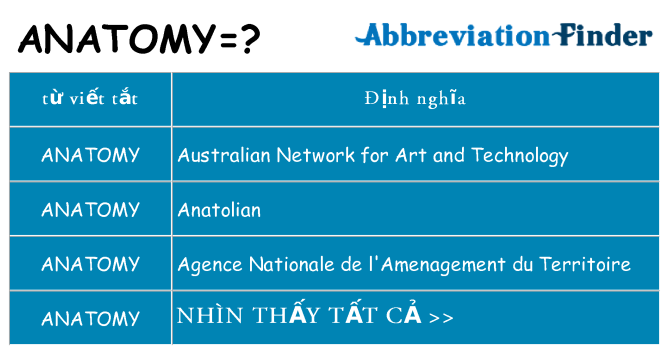 anatomy hiện những gì đứng cho