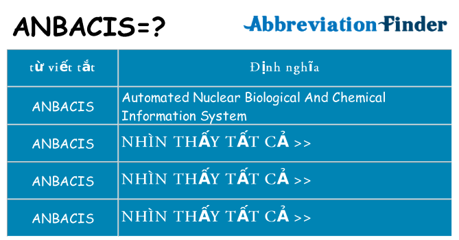 anbacis hiện những gì đứng cho