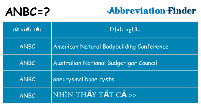 anbc hiện những gì đứng cho