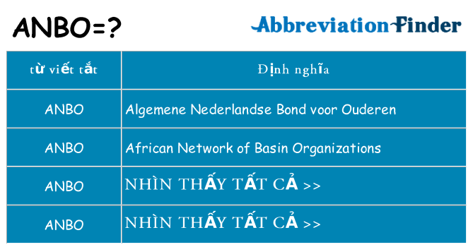 anbo hiện những gì đứng cho