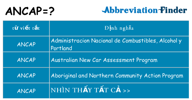 ancap hiện những gì đứng cho