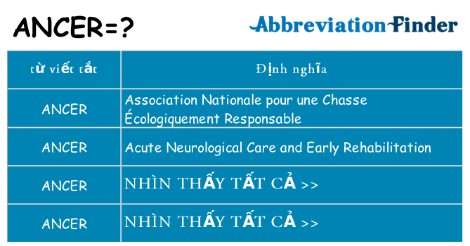 ancer hiện những gì đứng cho