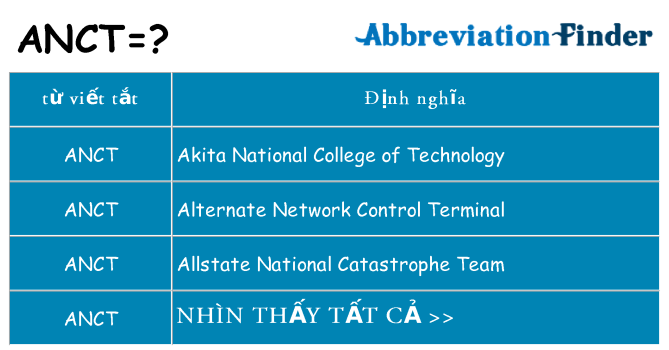 anct hiện những gì đứng cho