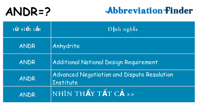 andr hiện những gì đứng cho