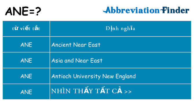 ane hiện những gì đứng cho