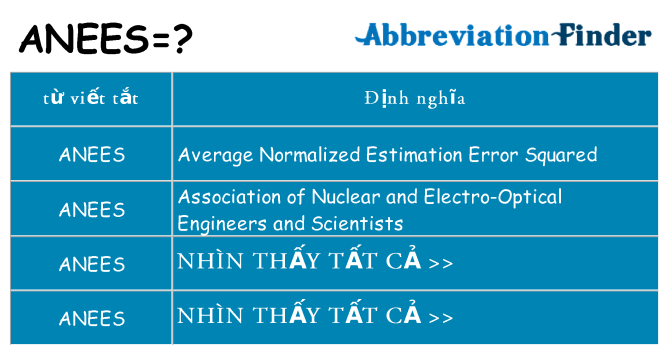anees hiện những gì đứng cho