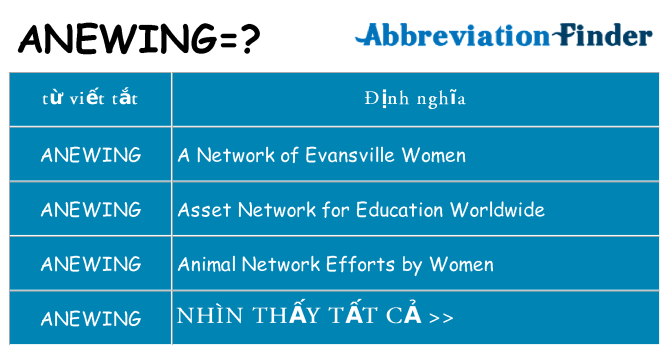 anewing hiện những gì đứng cho