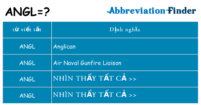 angl hiện những gì đứng cho
