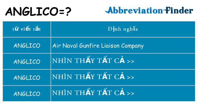 anglico hiện những gì đứng cho