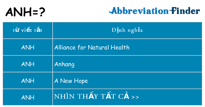 anh hiện những gì đứng cho
