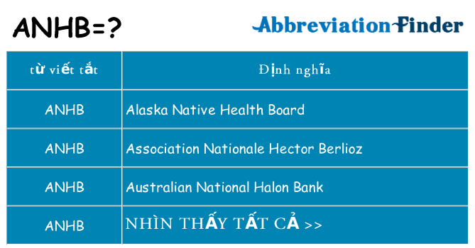 anhb hiện những gì đứng cho