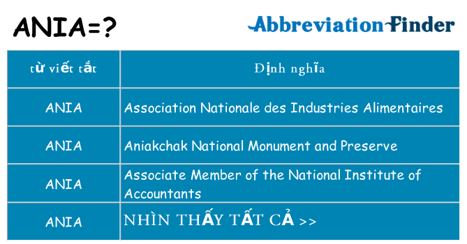ania hiện những gì đứng cho