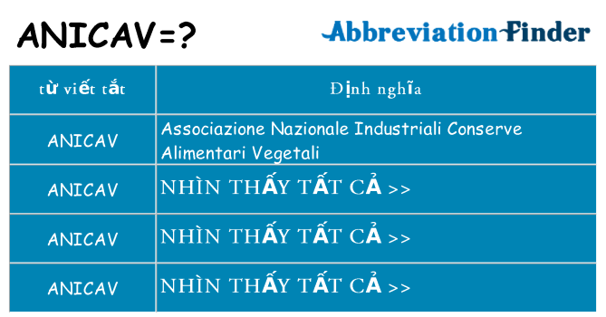 anicav hiện những gì đứng cho