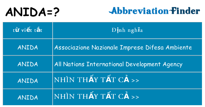 anida hiện những gì đứng cho