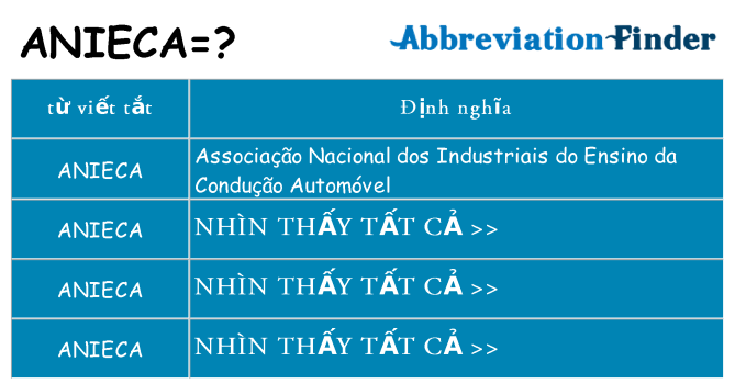 anieca hiện những gì đứng cho