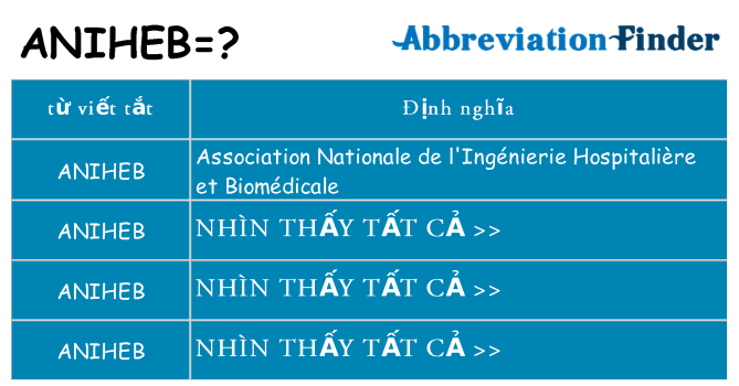 aniheb hiện những gì đứng cho