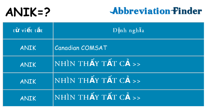 anik hiện những gì đứng cho