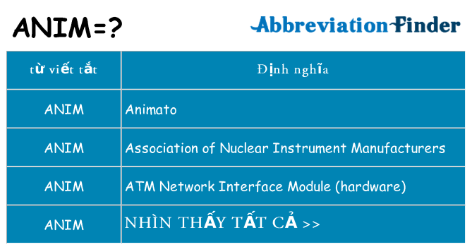 anim hiện những gì đứng cho