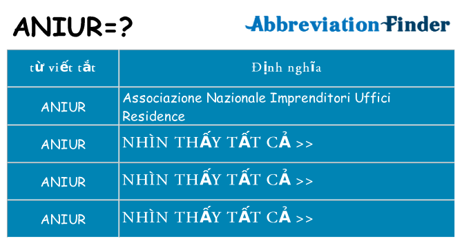 aniur hiện những gì đứng cho