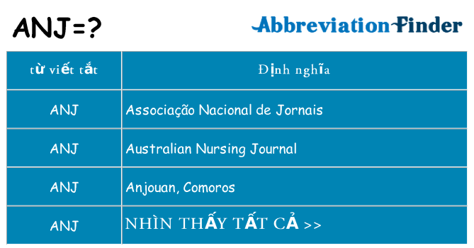 anj hiện những gì đứng cho