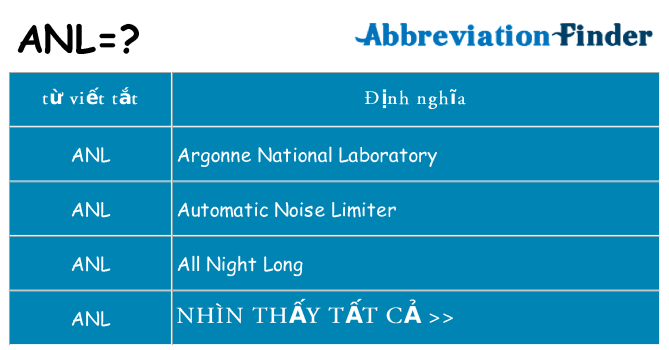 anl hiện những gì đứng cho