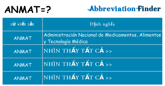 anmat hiện những gì đứng cho