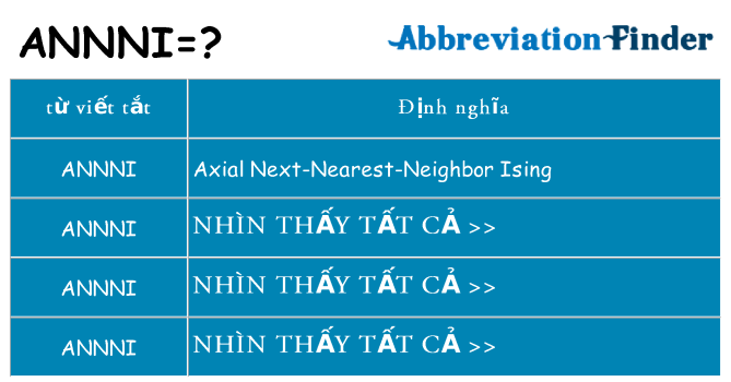 annni hiện những gì đứng cho